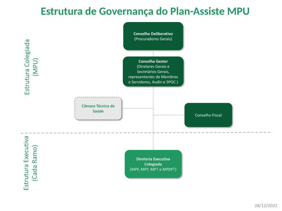 estrutura_governança_planassiste_mpu.jpeg